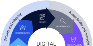 Digital Trust Crisis: Tantangan Baru HR dalam Menangani Kecurangan Produktivitas Remote Worker