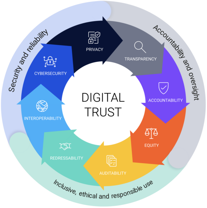 Digital Trust Crisis: Tantangan Baru HR dalam Menangani Kecurangan Produktivitas Remote Worker Digital Trust Crisis: Tantangan Baru HR dalam Menangani Kecurangan Produktivitas Remote Worker