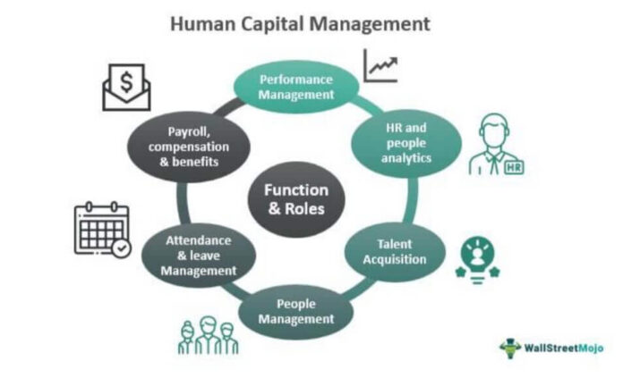 Mengukur modal manusia: Kenapa perusahaan mulai mengaitkan kompensasi eksekutif dengan metrik ‘human capital’