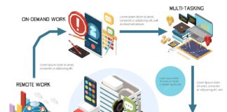 Gig Economy 2.0: Bagaimana Profesional Membentuk Portofolio Karir Dinamis