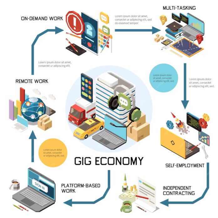 Gig Economy 2.0: Bagaimana Profesional Membentuk Portofolio Karir Dinamis