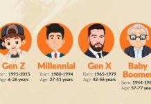 Generasi Z, Milenial, dan Gen X: Siapa yang Paling Tahan Banting di Dunia Kerja Sekarang?