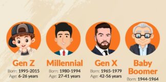 Generasi Z, Milenial, dan Gen X: Siapa yang Paling Tahan Banting di Dunia Kerja Sekarang?