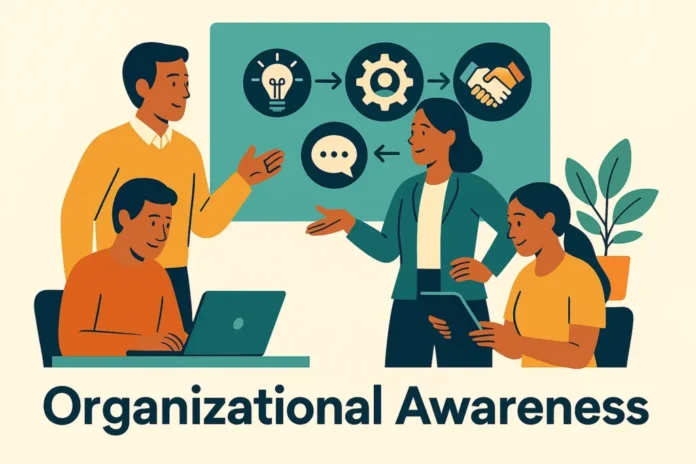 The Organizational Awareness Map: Memahami Hubungan Antarbagian agar Kolaborasi Lebih Efektif