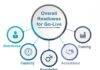 The Organizational Readiness Cycle: Menjaga Tim Selalu Siap Menghadapi Perubahan The Organizational Readiness Cycle: Menjaga Tim Selalu Siap Menghadapi Perubahan