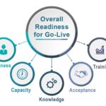 The Organizational Readiness Cycle: Menjaga Tim Selalu Siap Menghadapi Perubahan The Organizational Readiness Cycle: Menjaga Tim Selalu Siap Menghadapi Perubahan