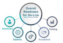 The Organizational Readiness Cycle: Menjaga Tim Selalu Siap Menghadapi Perubahan