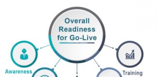The Organizational Readiness Cycle: Menjaga Tim Selalu Siap Menghadapi Perubahan