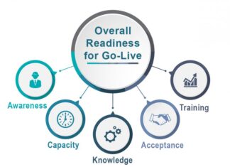 The Organizational Readiness Cycle: Menjaga Tim Selalu Siap Menghadapi Perubahan The Organizational Readiness Cycle: Menjaga Tim Selalu Siap Menghadapi Perubahan