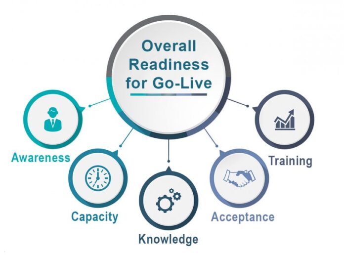 The Organizational Readiness Cycle: Menjaga Tim Selalu Siap Menghadapi Perubahan The Organizational Readiness Cycle: Menjaga Tim Selalu Siap Menghadapi Perubahan