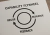 The Capability Flywheel: Siklus yang Membuat Kompetensi Tim Terus Bertumbuh The Capability Flywheel: Siklus yang Membuat Kompetensi Tim Terus Bertumbuh