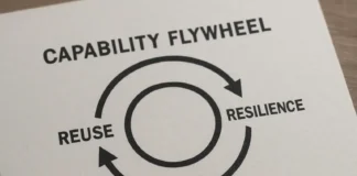 The Capability Flywheel: Siklus yang Membuat Kompetensi Tim Terus Bertumbuh