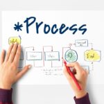 The Operational Discipline: Mengapa Disiplin Menjalankan Proses Sama Pentingnya dengan Berinovasi?